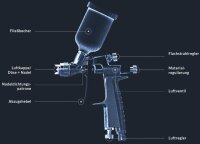 ANEST IWATA Lackierpistole LPH-80 LVLP D&uuml;se 0,4 - 1,2 mm